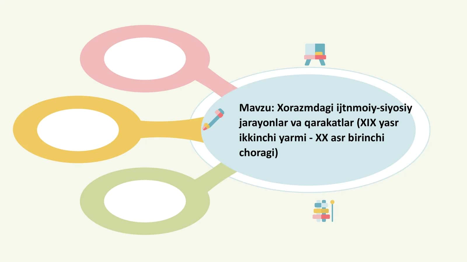 Xorazmdagi ijtnmoiy-siyosiy jarayonlar va qarakatlar (XIX yasr ikkinchi yarmi - XX asr birinchi choragi) 1