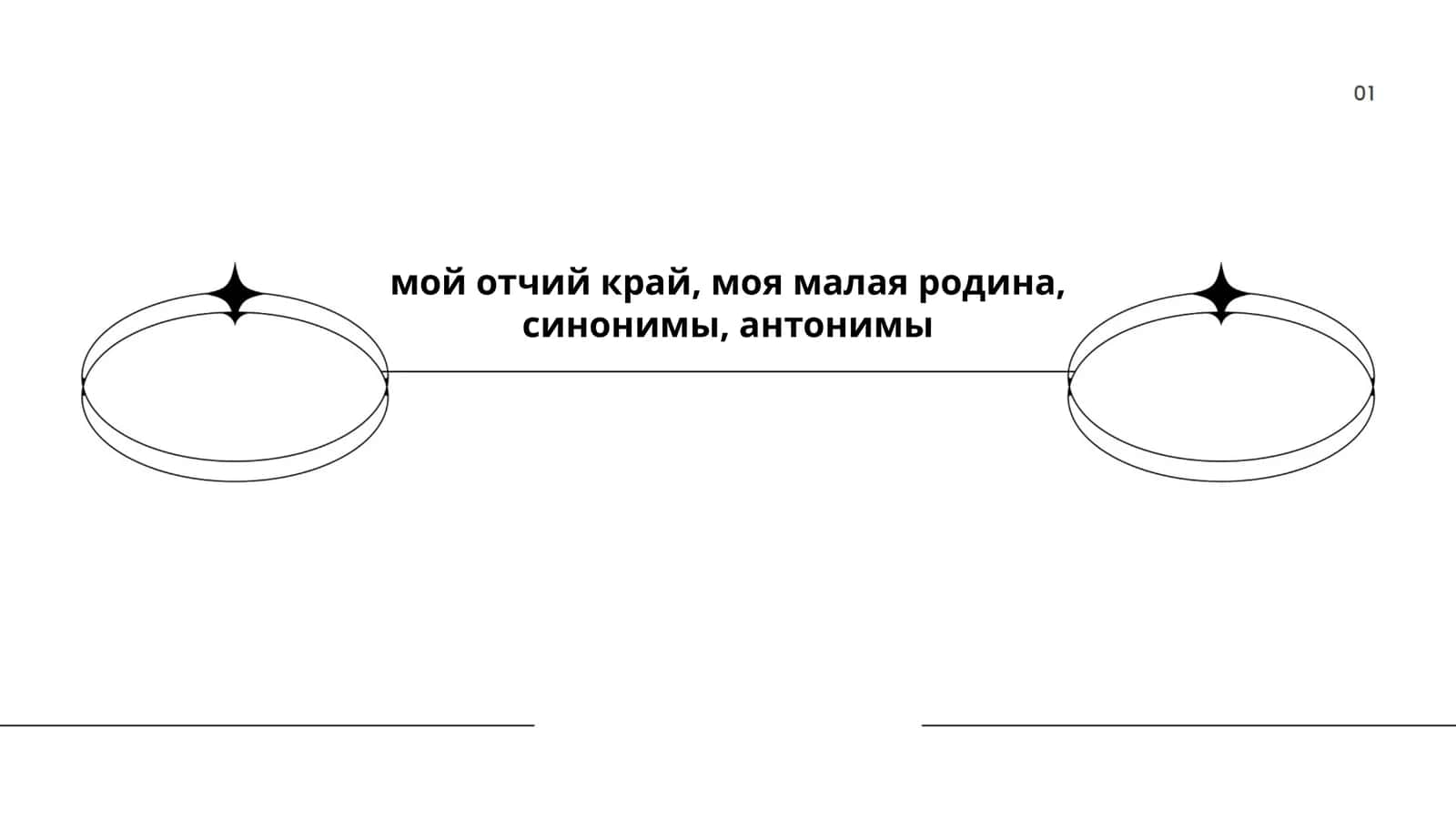 Отчий край и малая родина 1