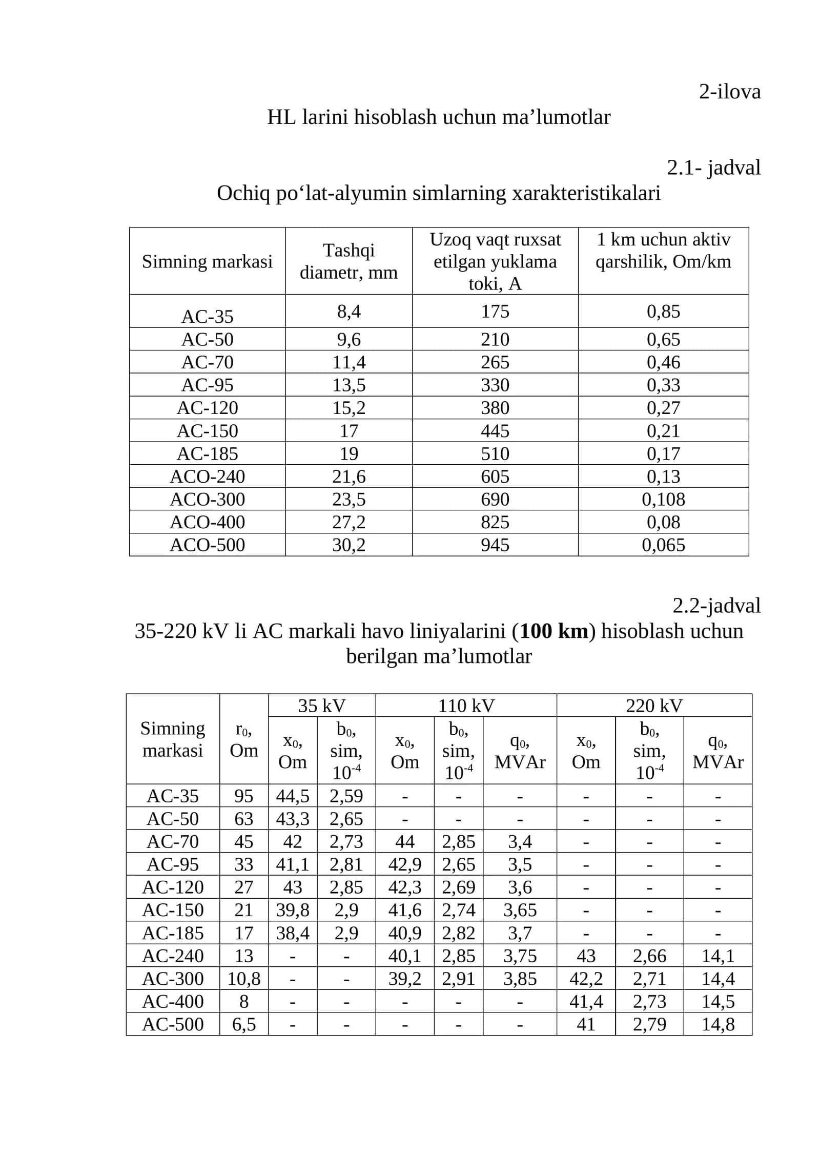 Ochiq po‘lat-alyumin simlarning xarakteristikalari 1