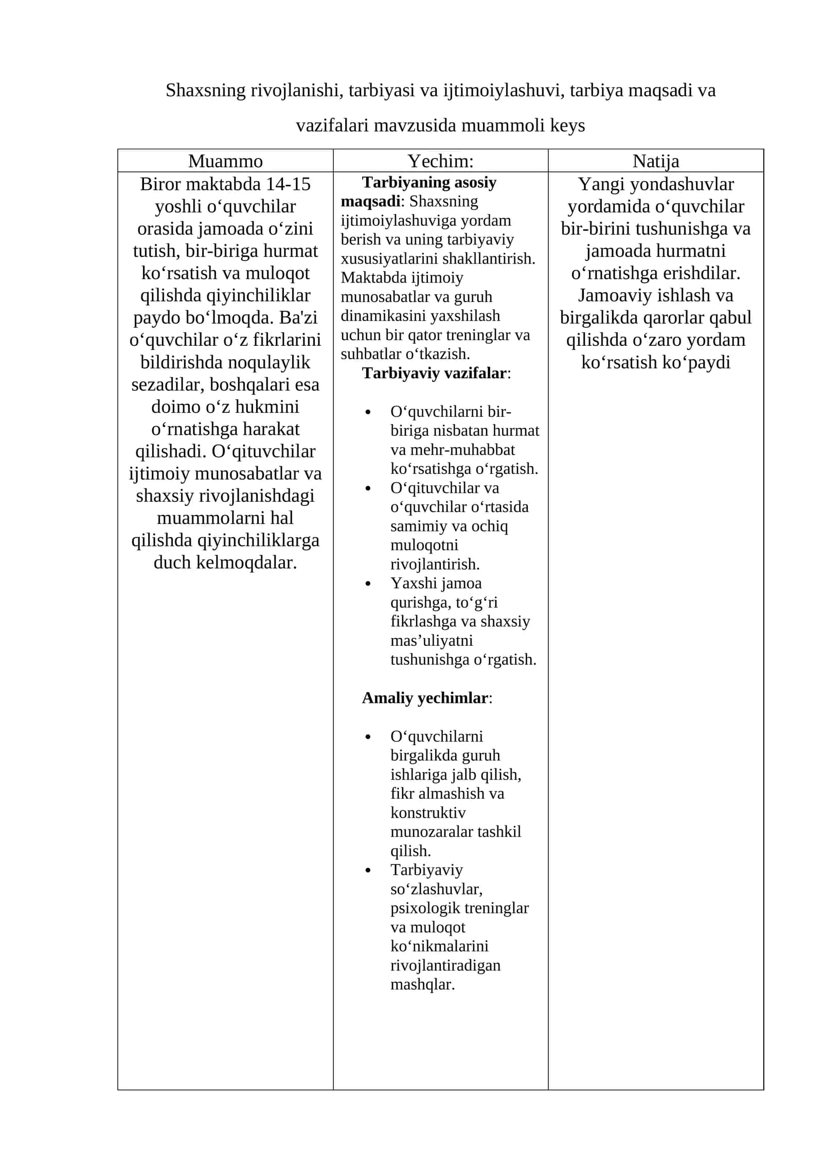 Shaxsning rivojlanishi, tarbiyasi va ijtimoiylashuvi, tarbiya maqsadi va vazifalari mavzusida muammoli keys 1