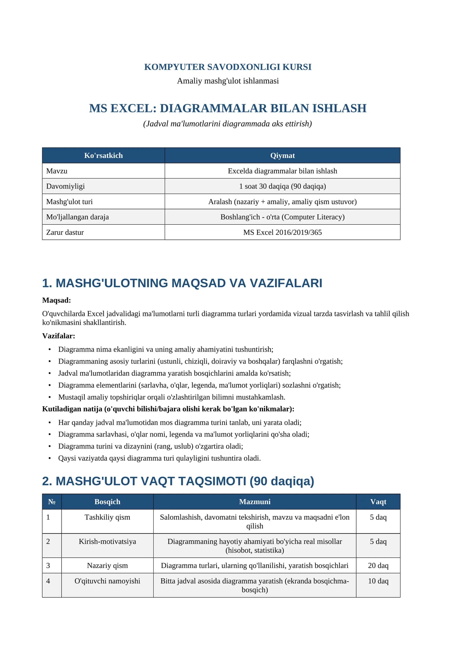 KOMPYUTER SAVODXONLIGI KURSI 1