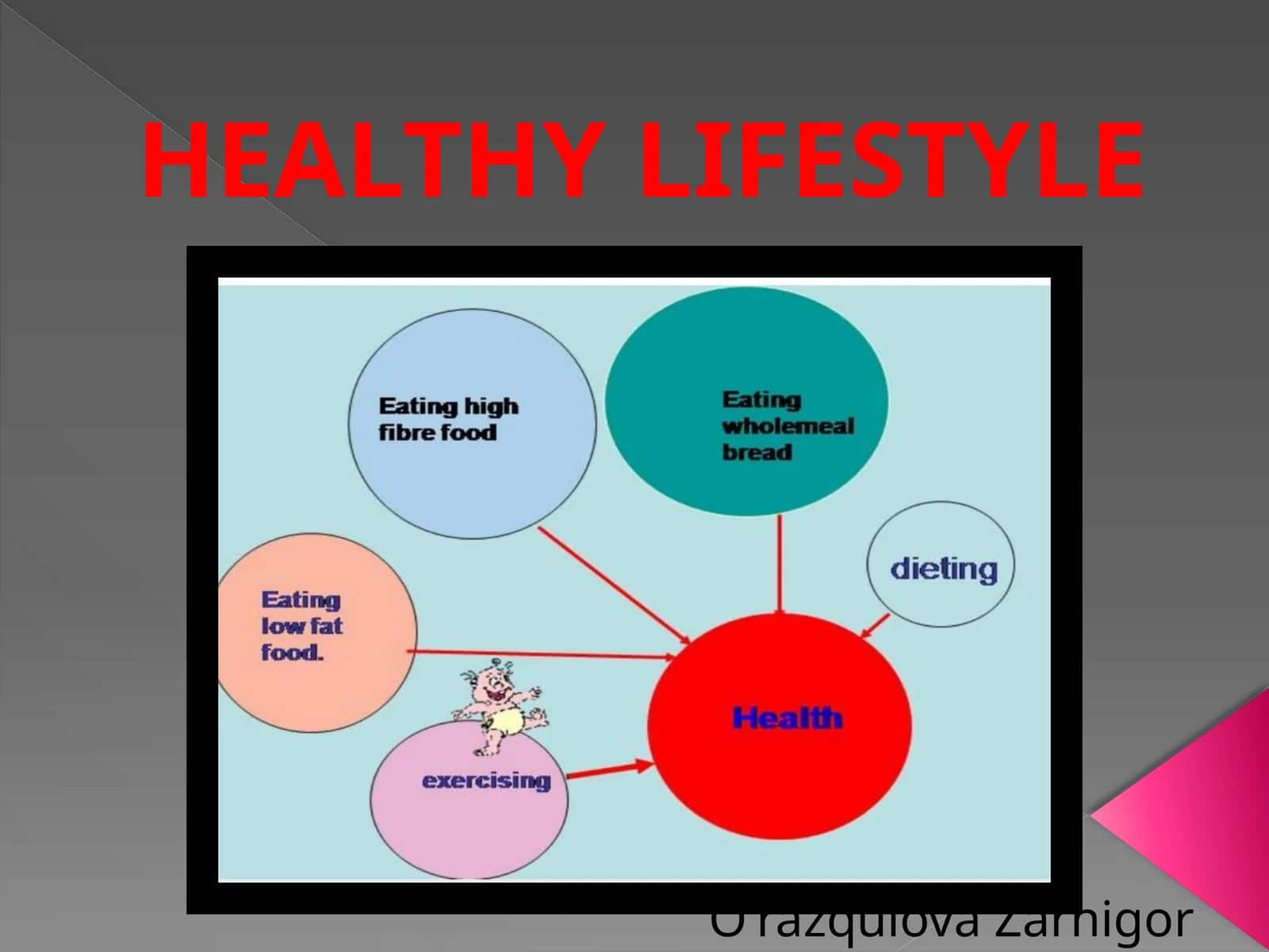 HEALTHY LIFESTYLE 1