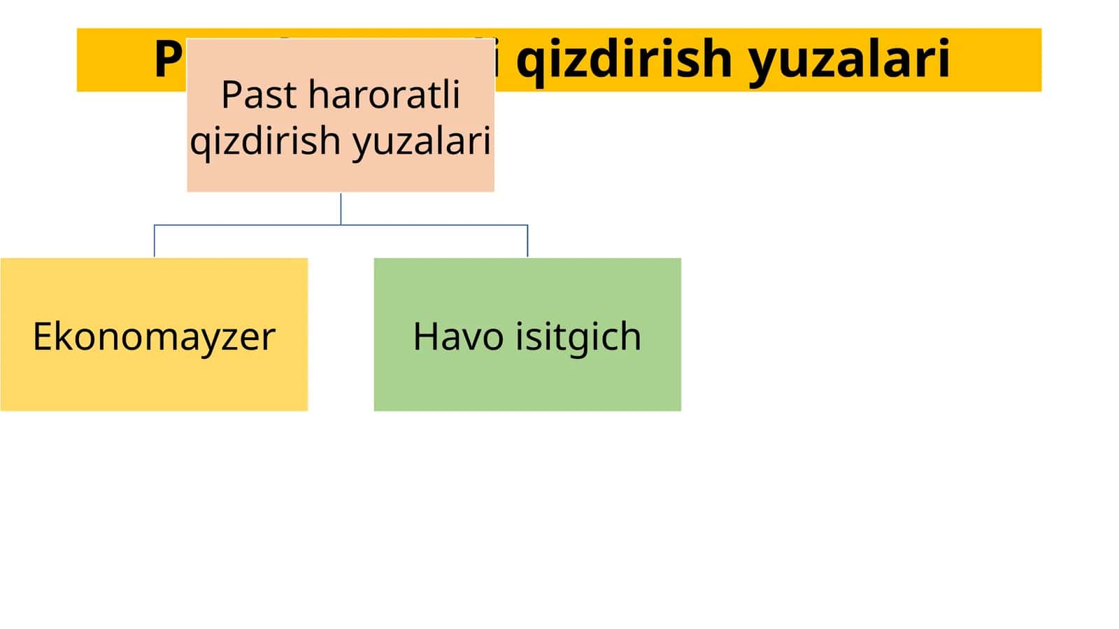 Pastharoratliqizdirish yuzalari 1