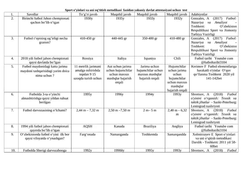 Sport o’yinlari va uni oq’titish metodikasi fanidan yakuniy davlat attestasiyasi uchun test 1
