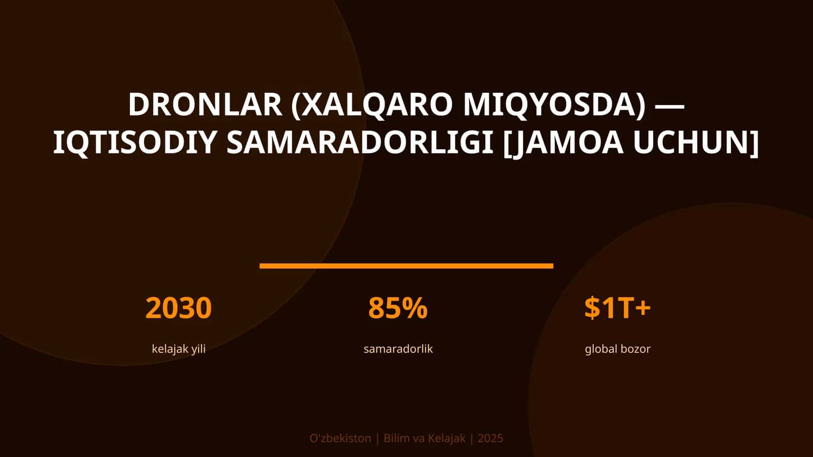 DRONLAR (XALQARO MIQYOSDA) — IQTISODIY SAMARADORLIGI [JAMOA UCHUN] 1