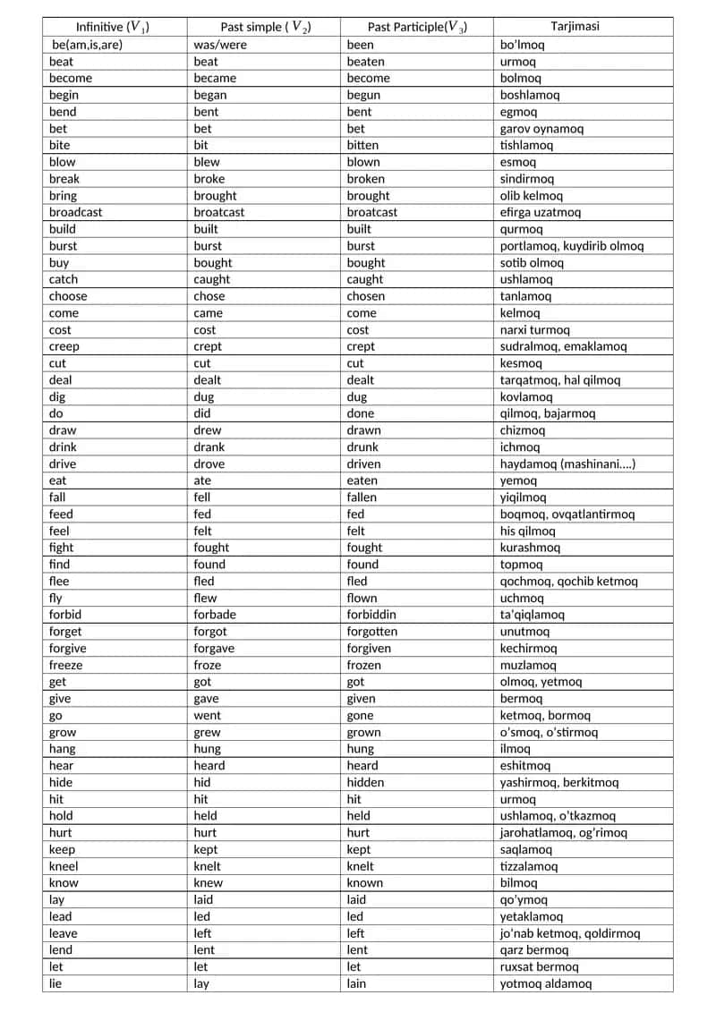 Verb Conjugation Table in Uzbek Language 1