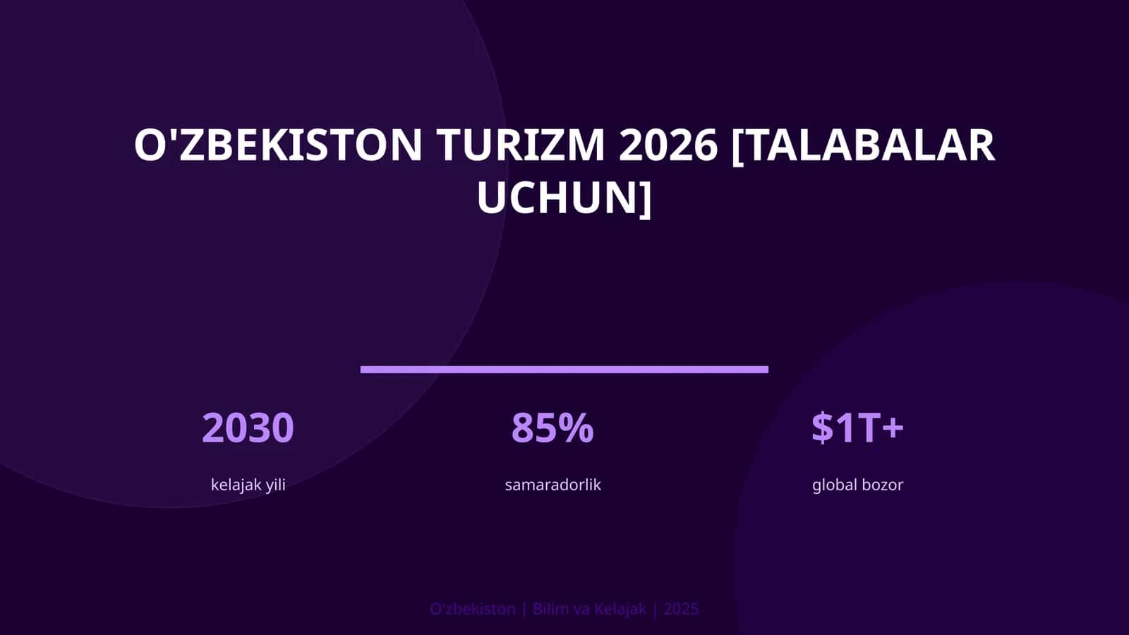 O'zbekiston turizm 2026 [talabalar uchun] 1