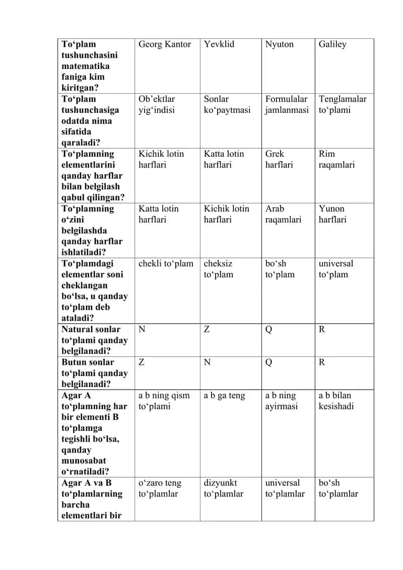 Diskert tuzilmalar fanidan jamlangan test savollar va javoblar 1