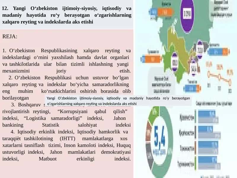 O‘zbekiston Respublikasi xalqaro reyting va indekslari 1
