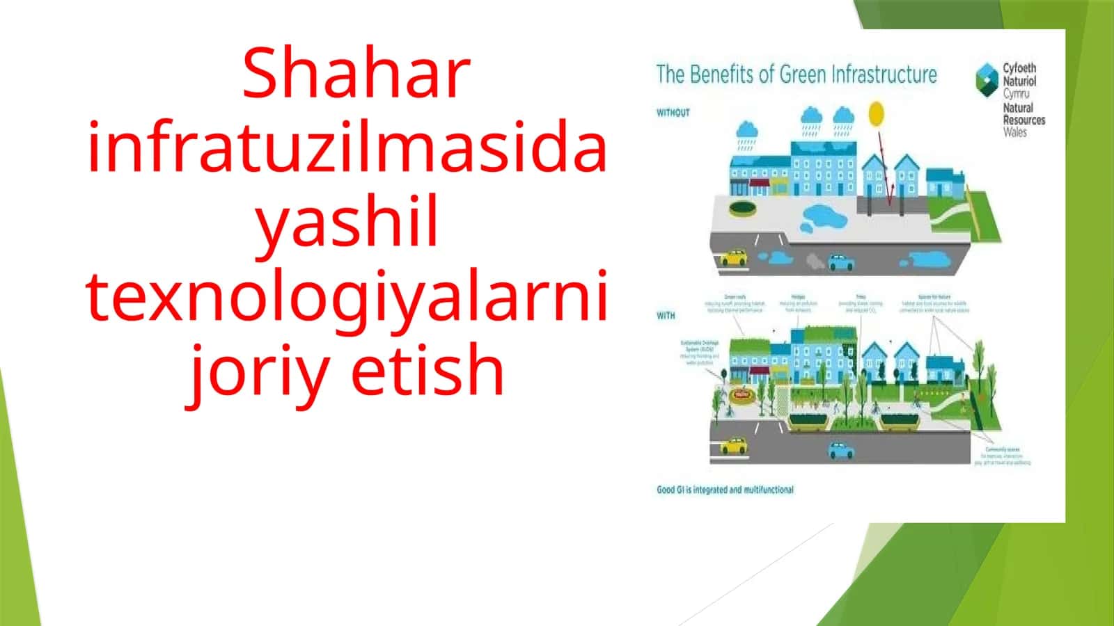 Shaharinfratuzilmasidayashiltexnologiyalarnijoriyetish 1