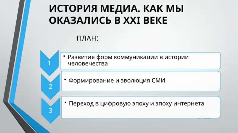 ИСТОРИЯ МЕДИА. КАК МЫ ОКАЗАЛИСЬ В XXI ВЕКЕ 1