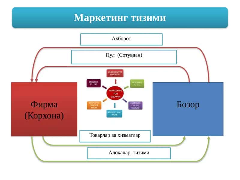 Маркетингтизими 1