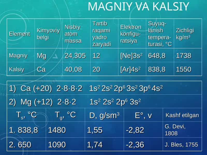 Magniy, Kalsiy 1