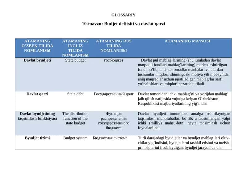 Glossariy. Budjet defitsiti va davlat qarzi. 1