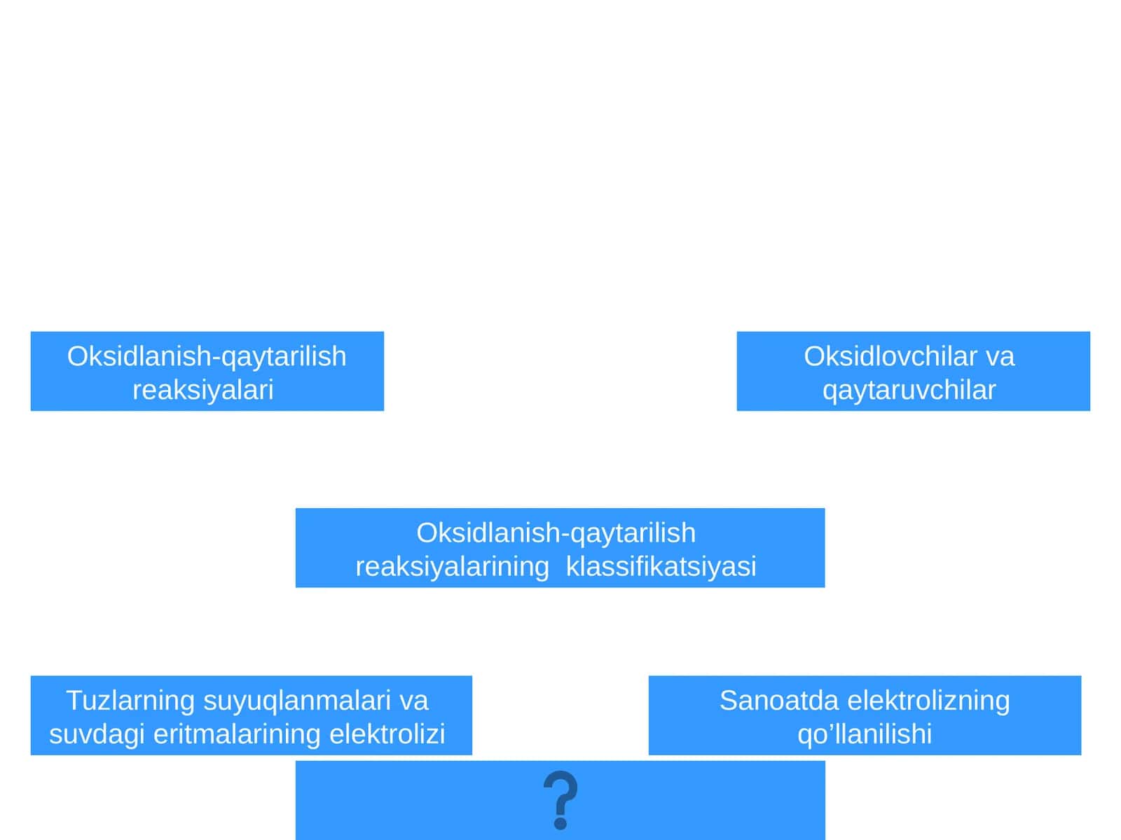 Оksidlаnish-qaytarilish reаksiyaлаri 1
