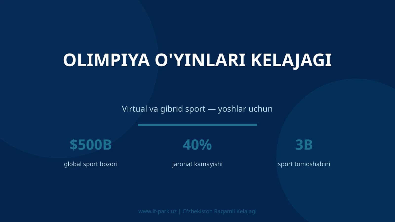 Olimpiya o'yinlari kelajagi 1