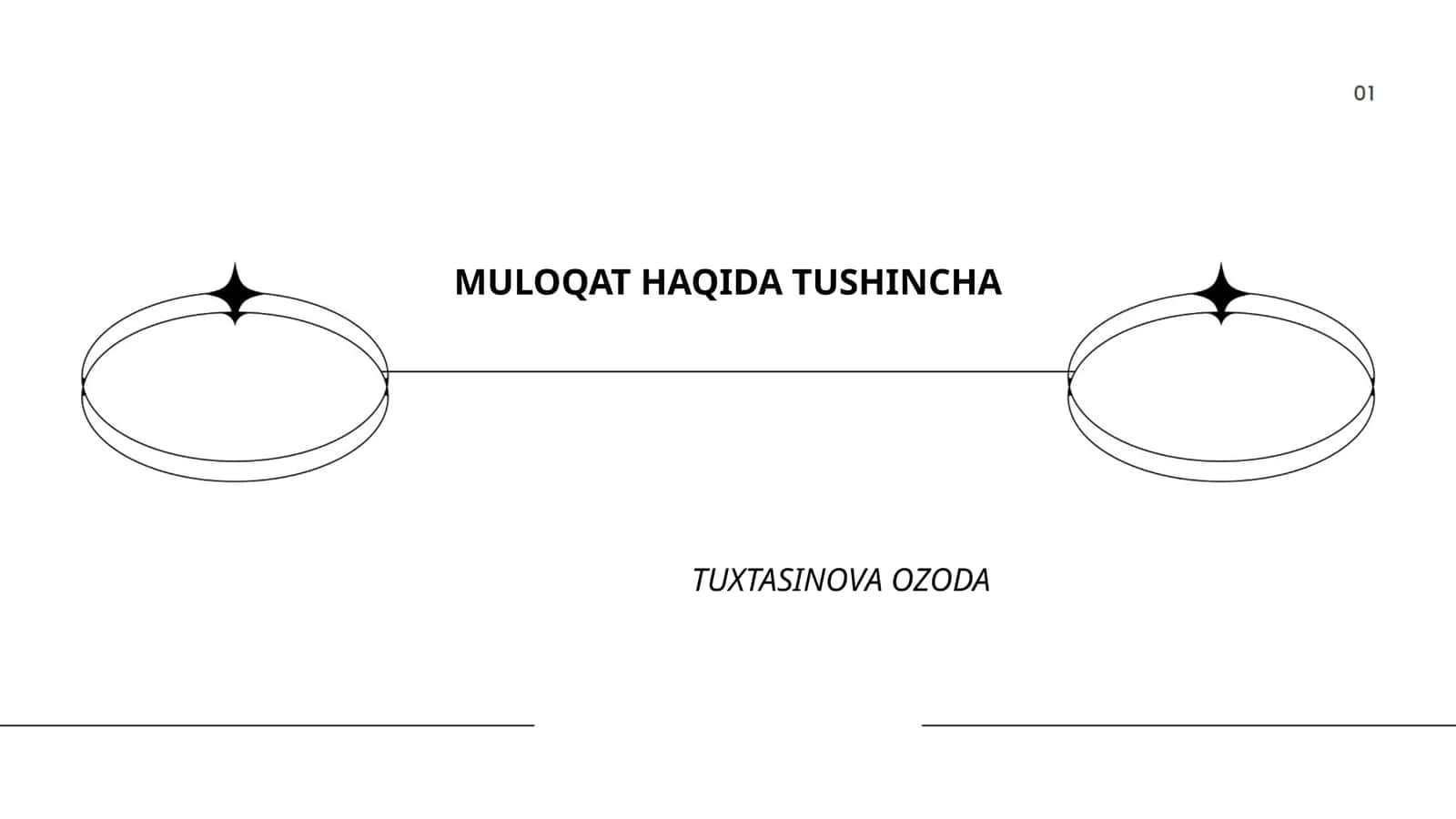 Muloqatning turlari 1