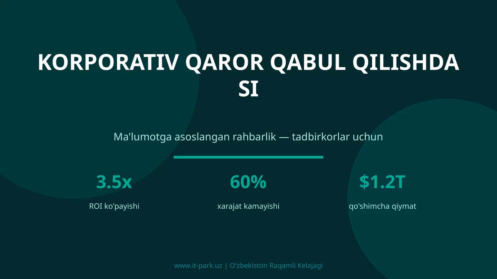 Korporativ qaror qabul qilishda SI 1