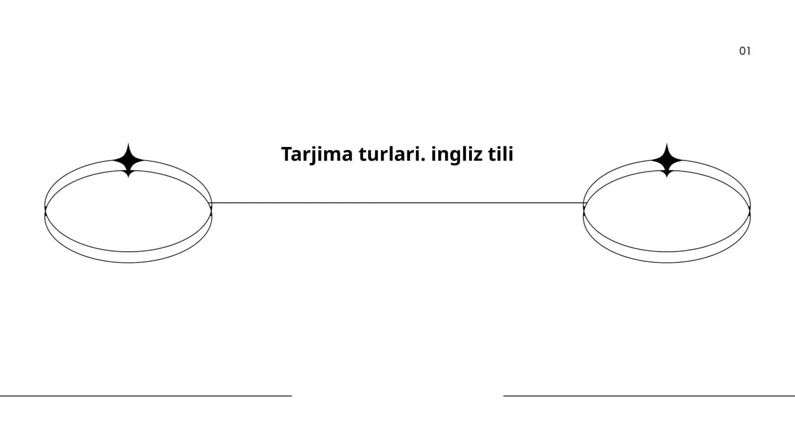 Tarjima turlari. ingliz tili 1