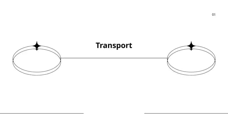 Transport 1