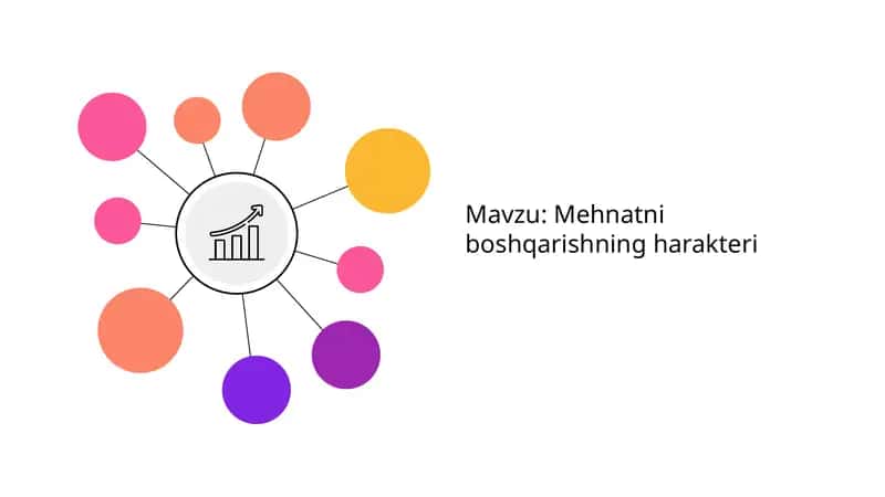 Mehnatni boshqarish 1