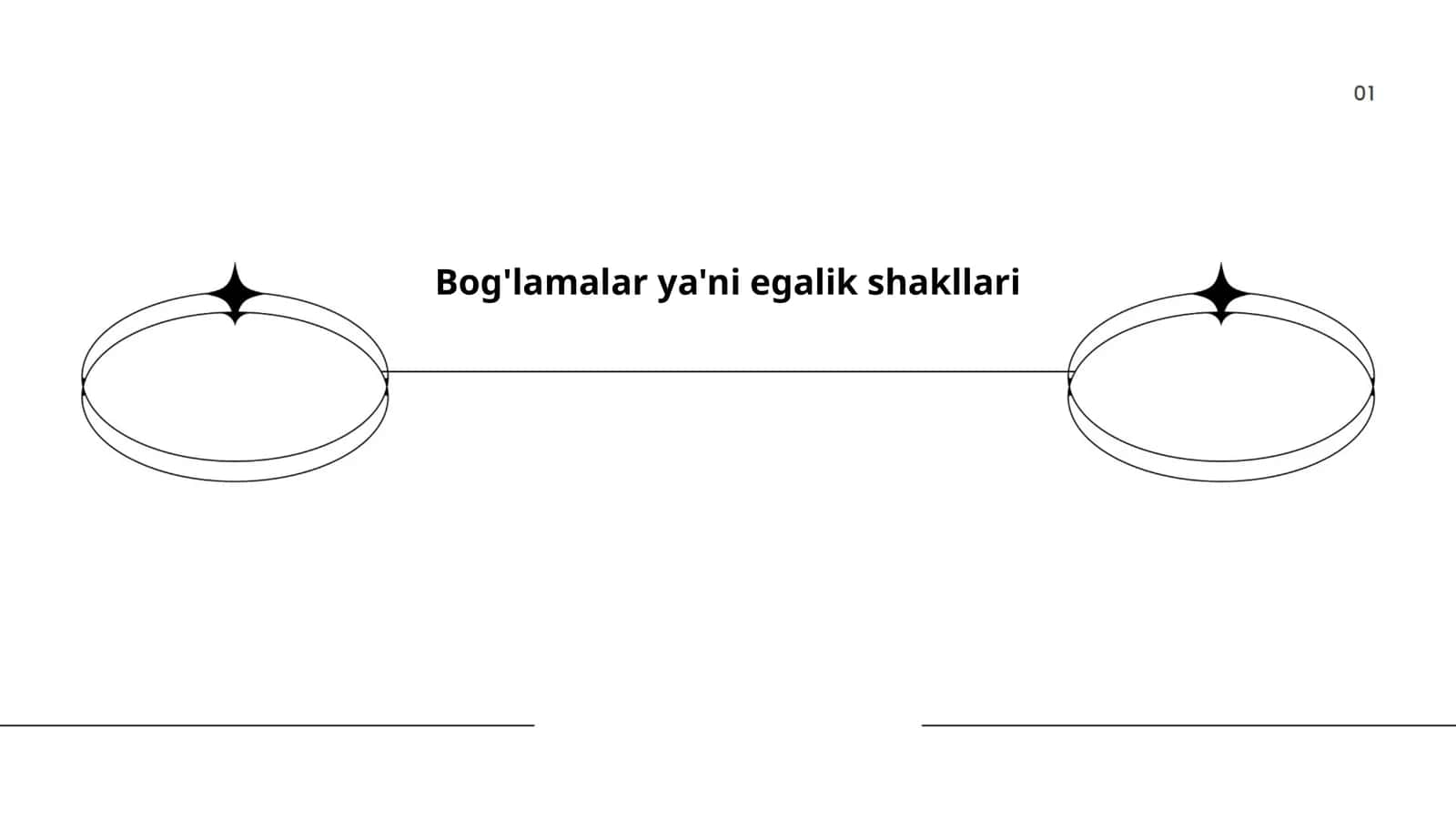 Bog'lamalar ya'ni egalik shakllari 1