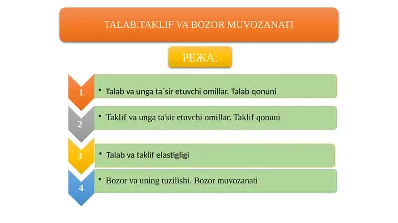 TALAB,TAKLIF VA BOZOR MUVOZANATI 1