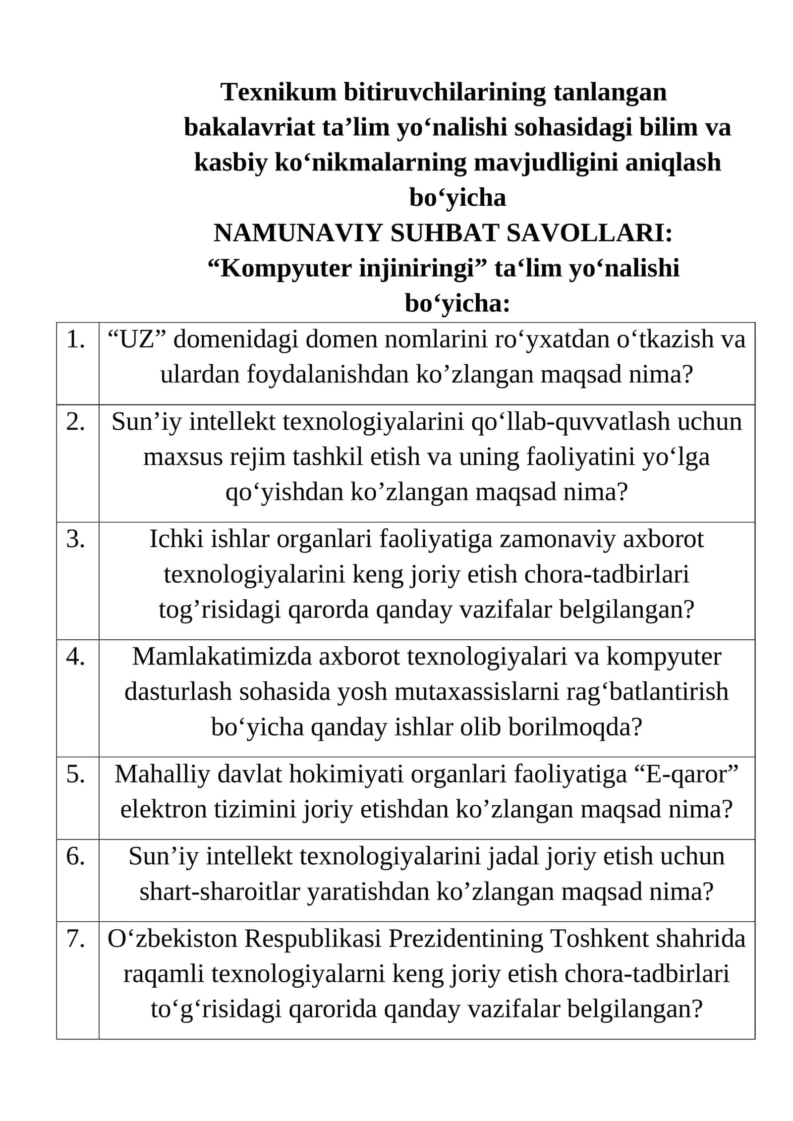 Texnikum bitiruvchilarining NAMUNAVIY SUHBAT SAVOLLARI: “Kompyuter injiniringi” ta‘lim yo‘nalishi bo‘yicha 1
