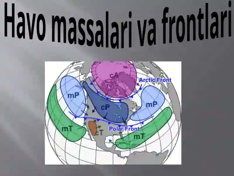 Havomassalarivafrontlari 1