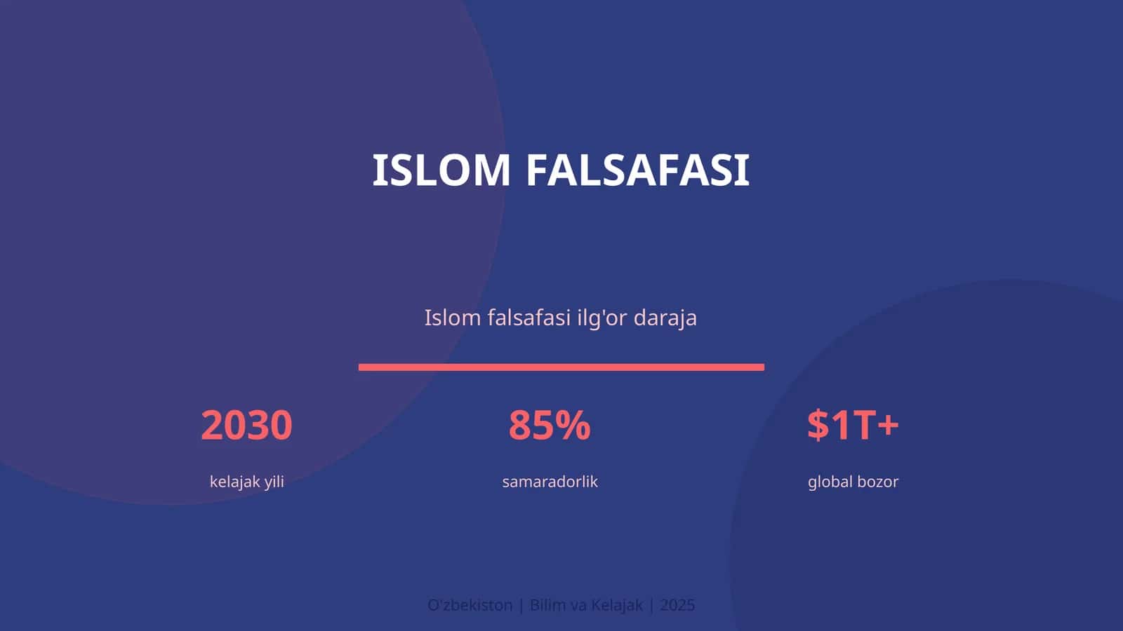 Islom Falsafasi 1