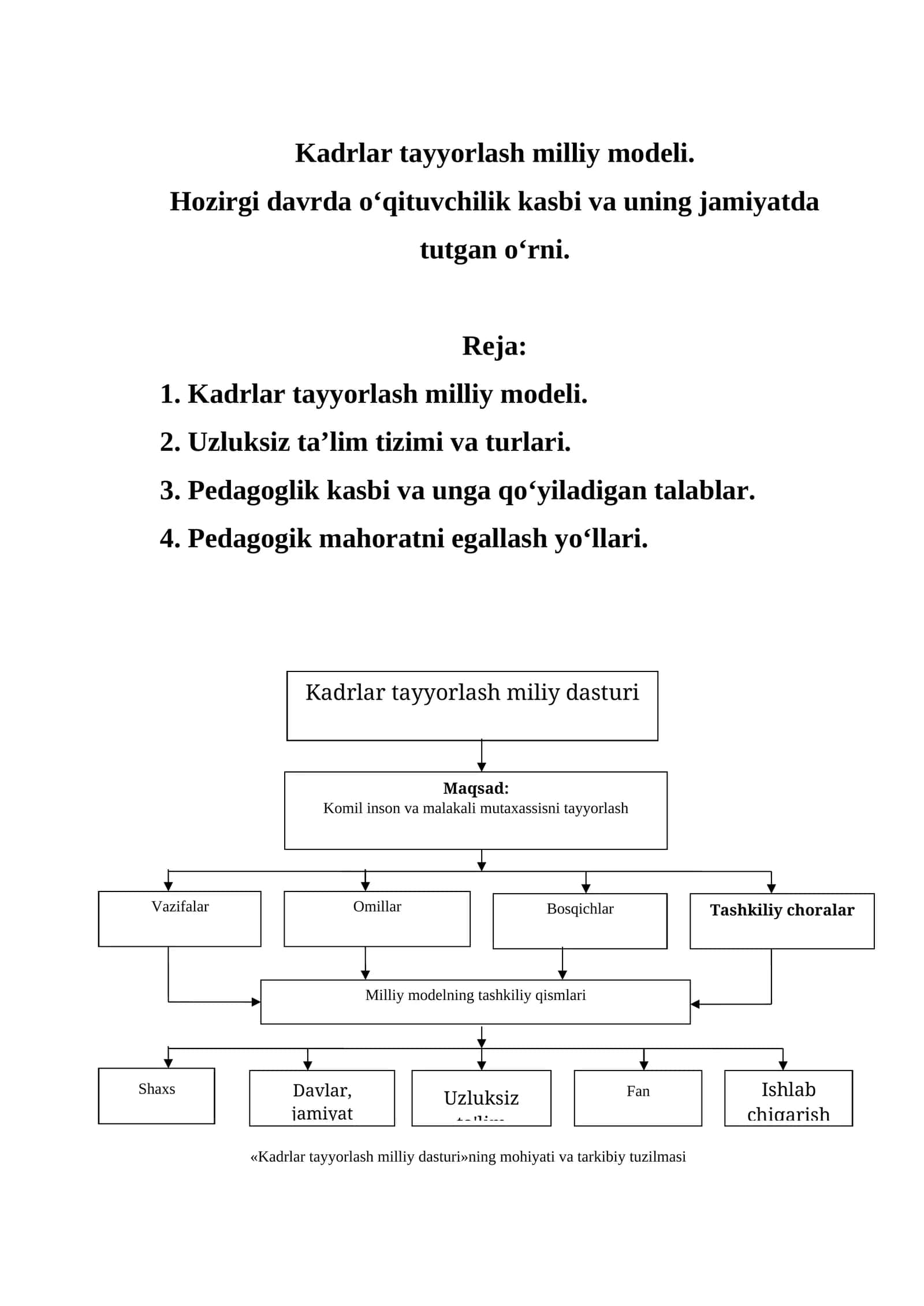 Kadrlar tayyorlash milliy modeli. Hozirgi davrda o‘qituvchilik kasbi va uning jamiyatda tutgan o‘rni. 1