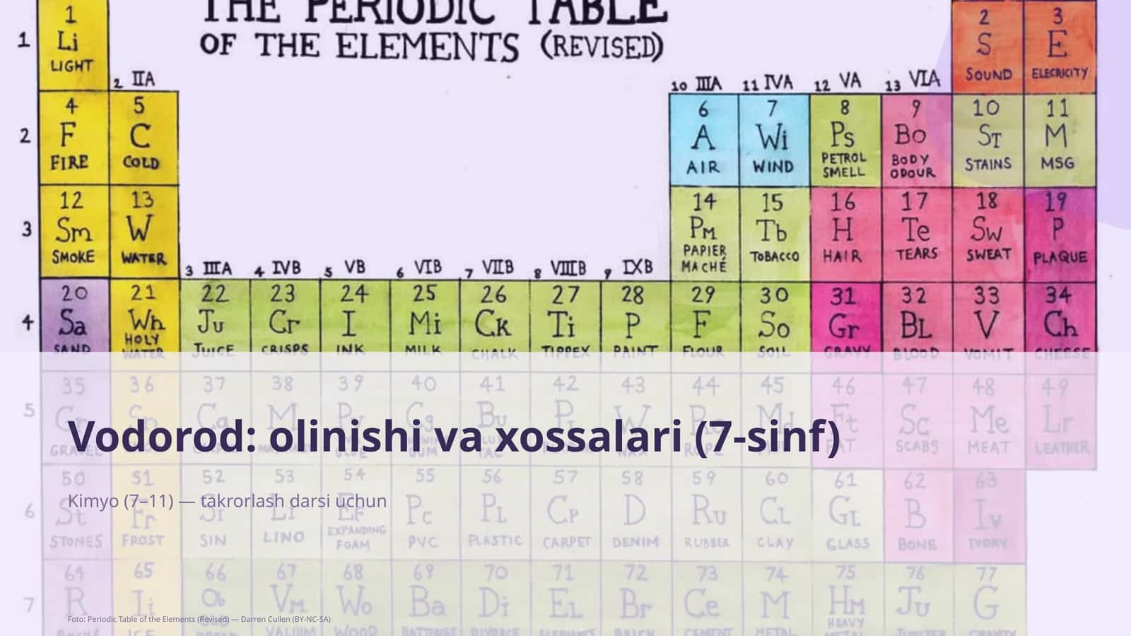 Vodorod: olinishi va xossalari (7-sinf) 1