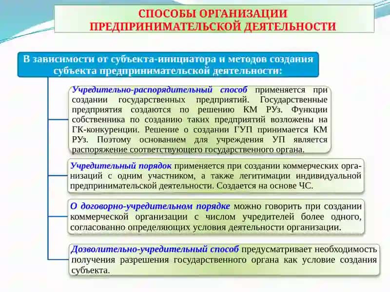 Организацияи прекращение деятельности субъектов предпринимательства 2