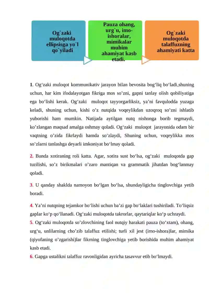 Og’zaki muloqot 2