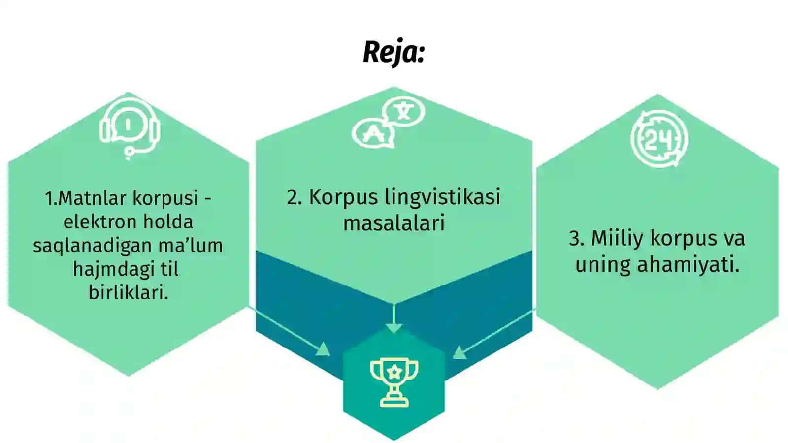 Korpus lingvistikasi 2