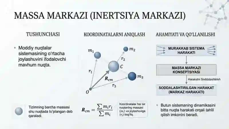 Modiy nuqtalar sistemasining harakati 2