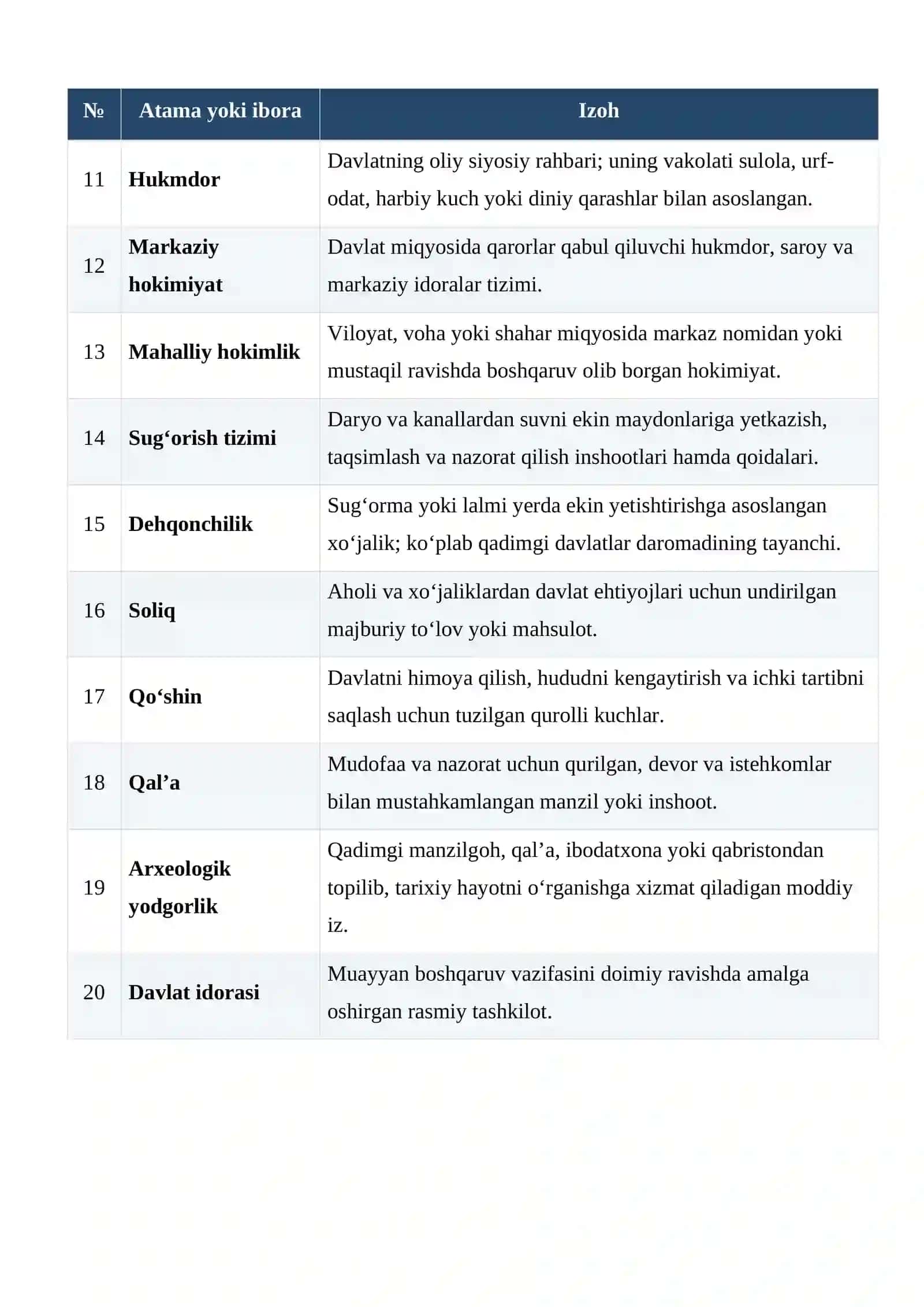 O‘zbekiston hududida eng qadimgi davlat uyushmalarining shakllanishi va ularning boshqaruv tizimi glossariy 2
