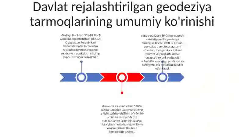 Davlat Planli Geodezik Shaxobchalari 2