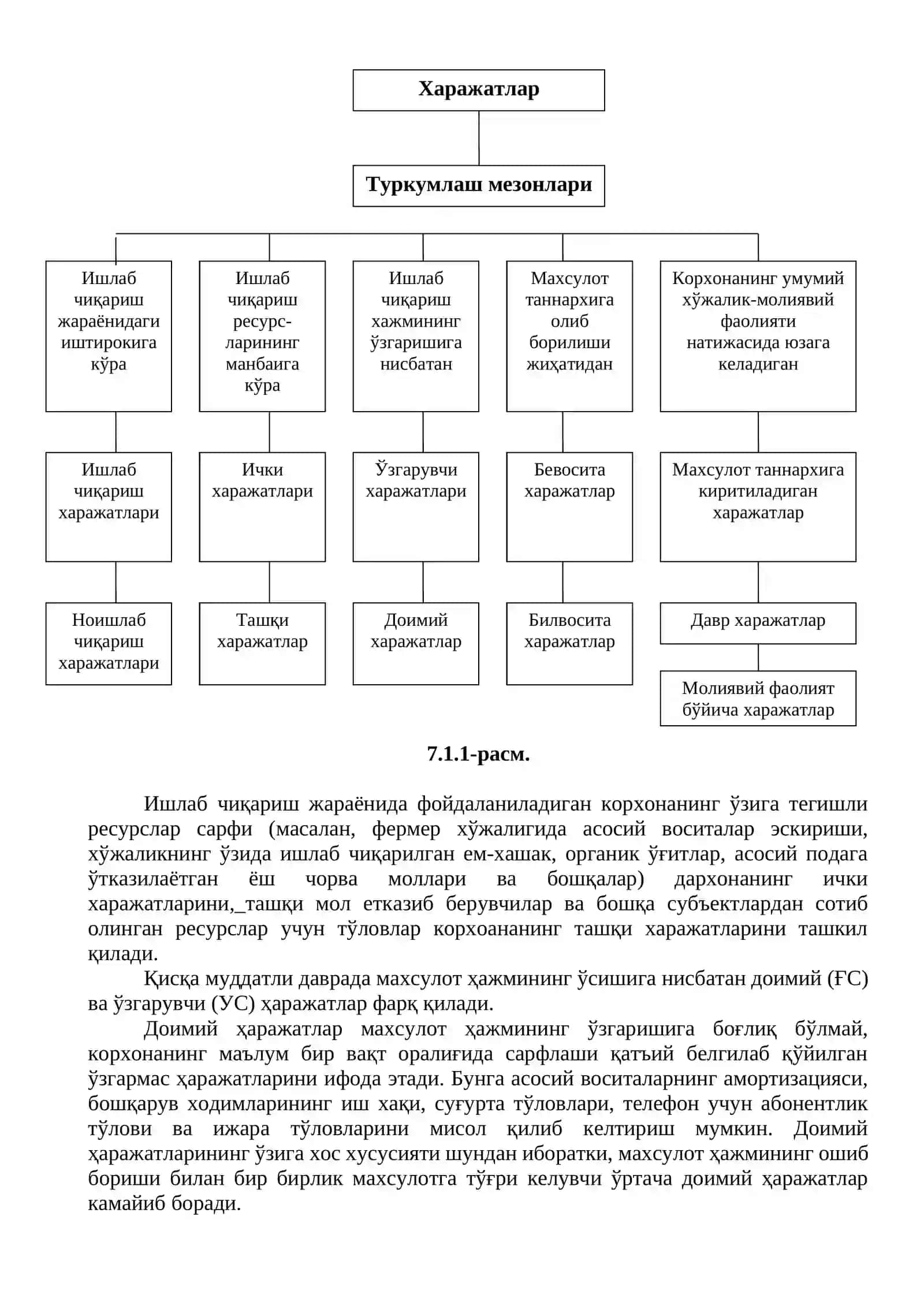 Кичик бизнес ва тадбиркорлик субъектларида ишлаб чиқариш харажатлари ва маҳсулот таннархи таҳлили 2