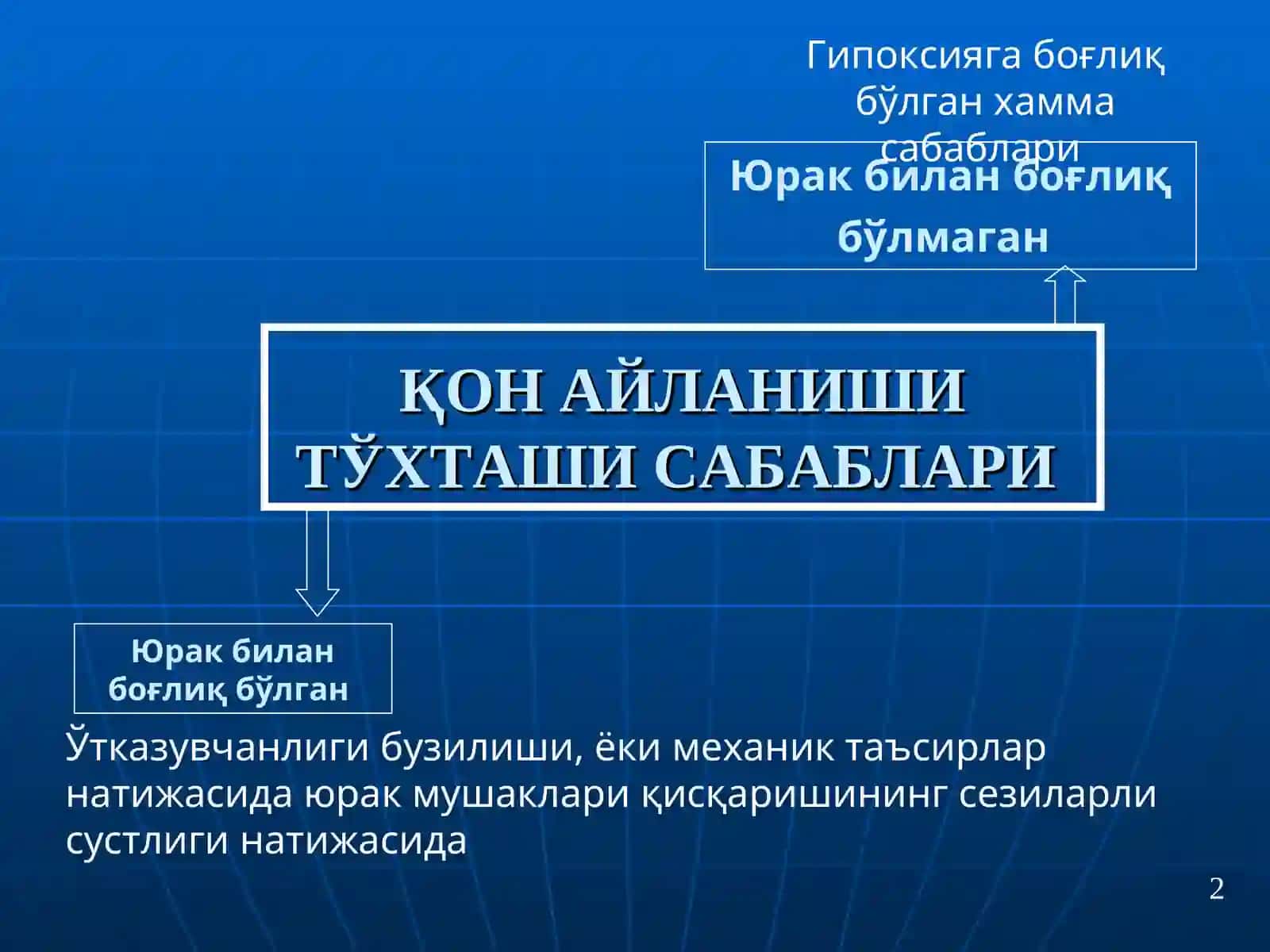 ЮРАК- ЎПКА РЕАНИМАЦИЯСИНИ ЎТКАЗИШ 2