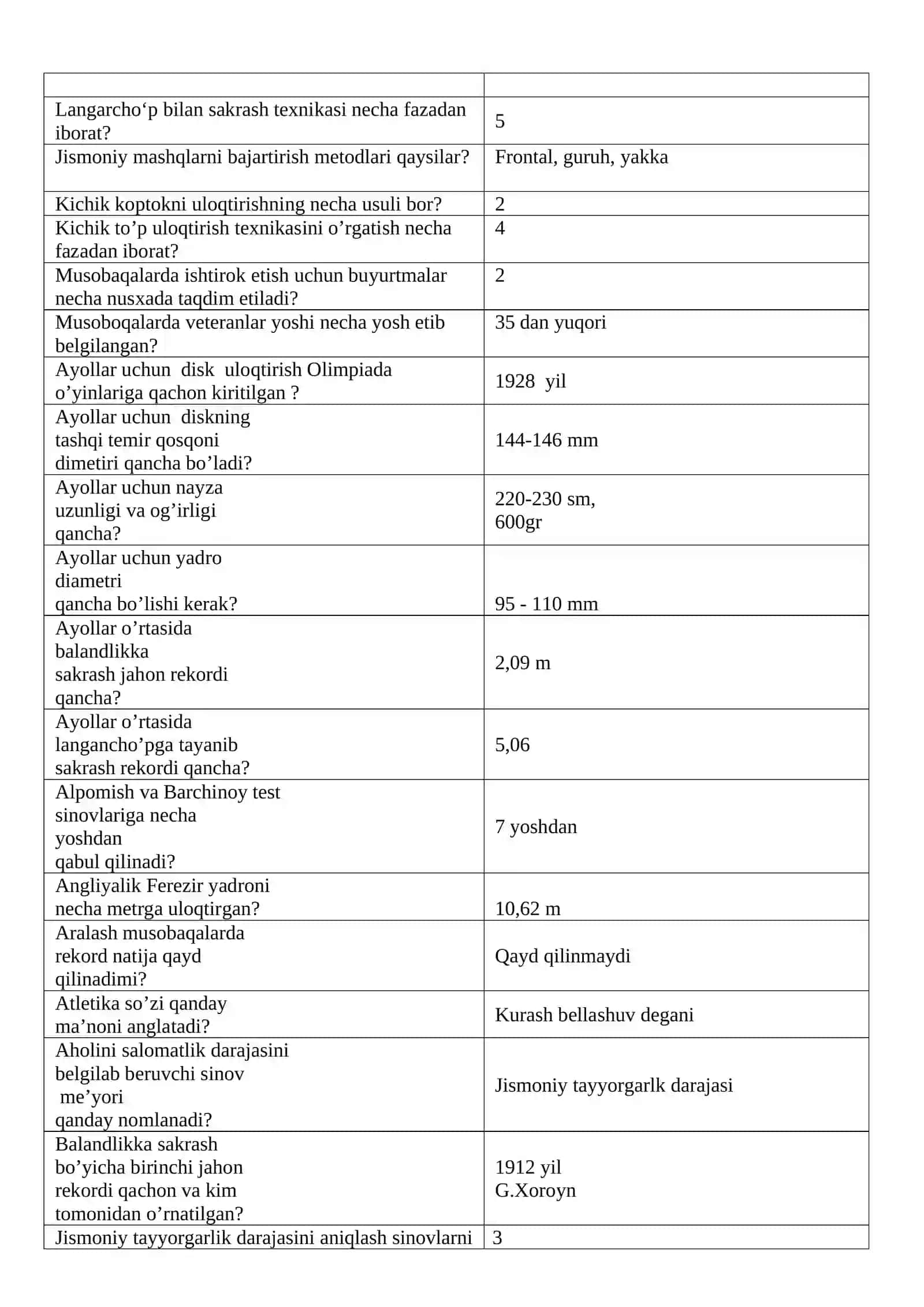 Jismoniy madaniyat fakulteti 60112200-Jsmoniy madaniyat va xotin qizlar yo`nalishi 3-kurs talabalariga 2