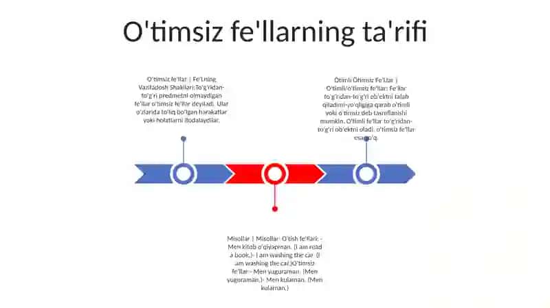 Fe'Lning Vazifadosh Shakllari Òtimli Òtimsiz Fe'Llar 2