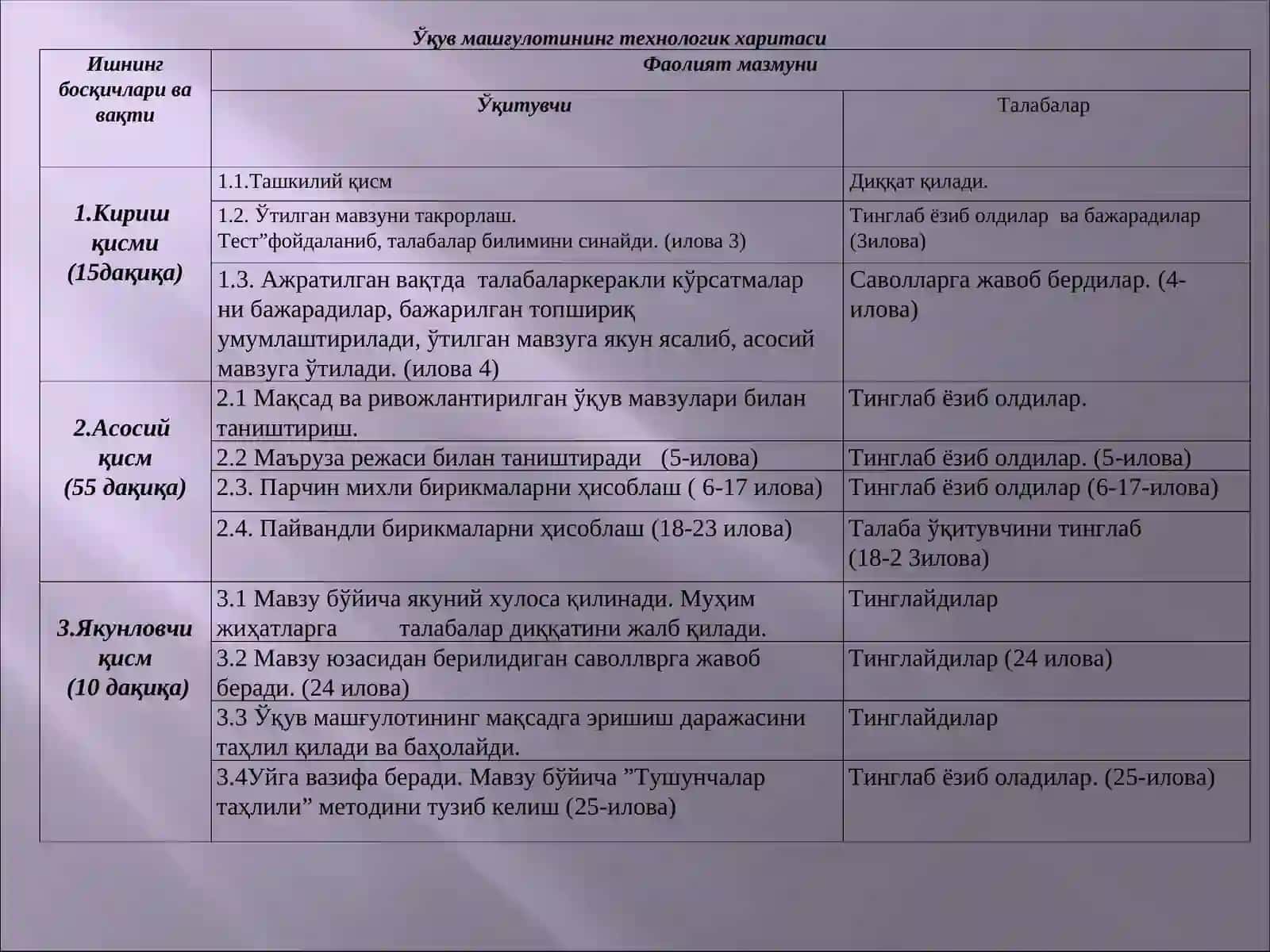 Кесилиш ва эзилишга ишлаётган машина деталларининг мустахкмлик хисоблари 2