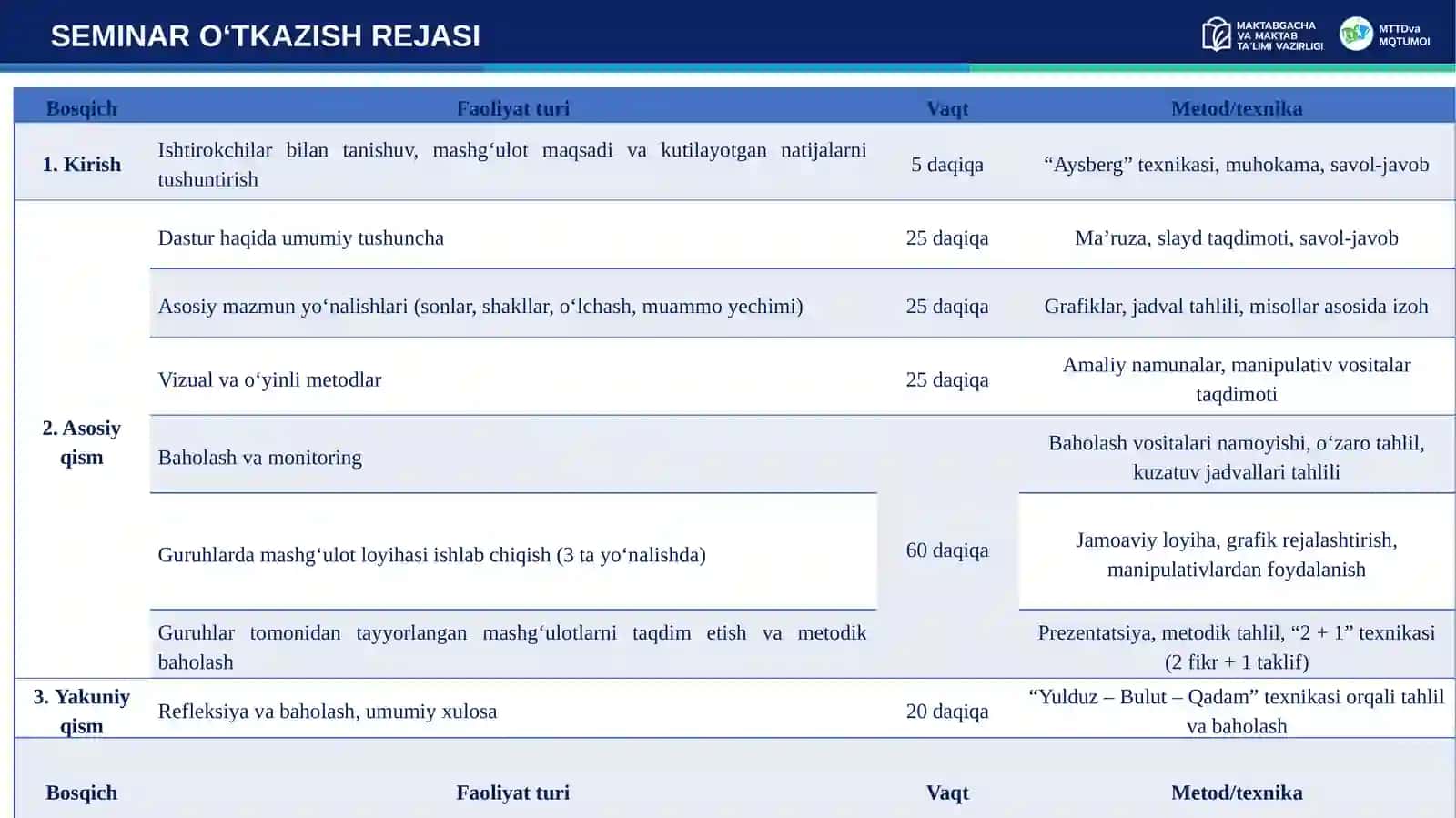 PRIMARY MATHEMATICS GRADEK (KINDERGARTEN) DASTURI ASOSIDA MAKTABGACHA YOSHDAGI BOLALARDA MATEMATIK TAFAKKUR VA AMALIY KO‘NIKMALARNI SHAKLLANTIRISH METODIKASI 2