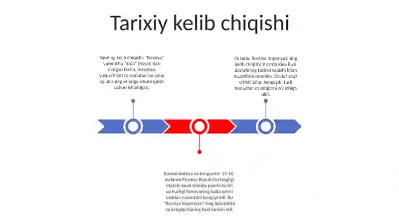 Rossiya Imperiyasi 2