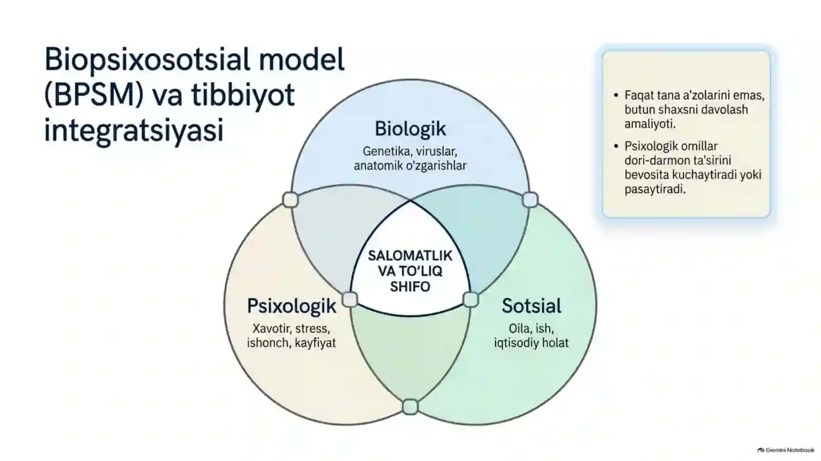 Shifokor faoliyatida psixoterapiya — samarali muloqot va davolash 2