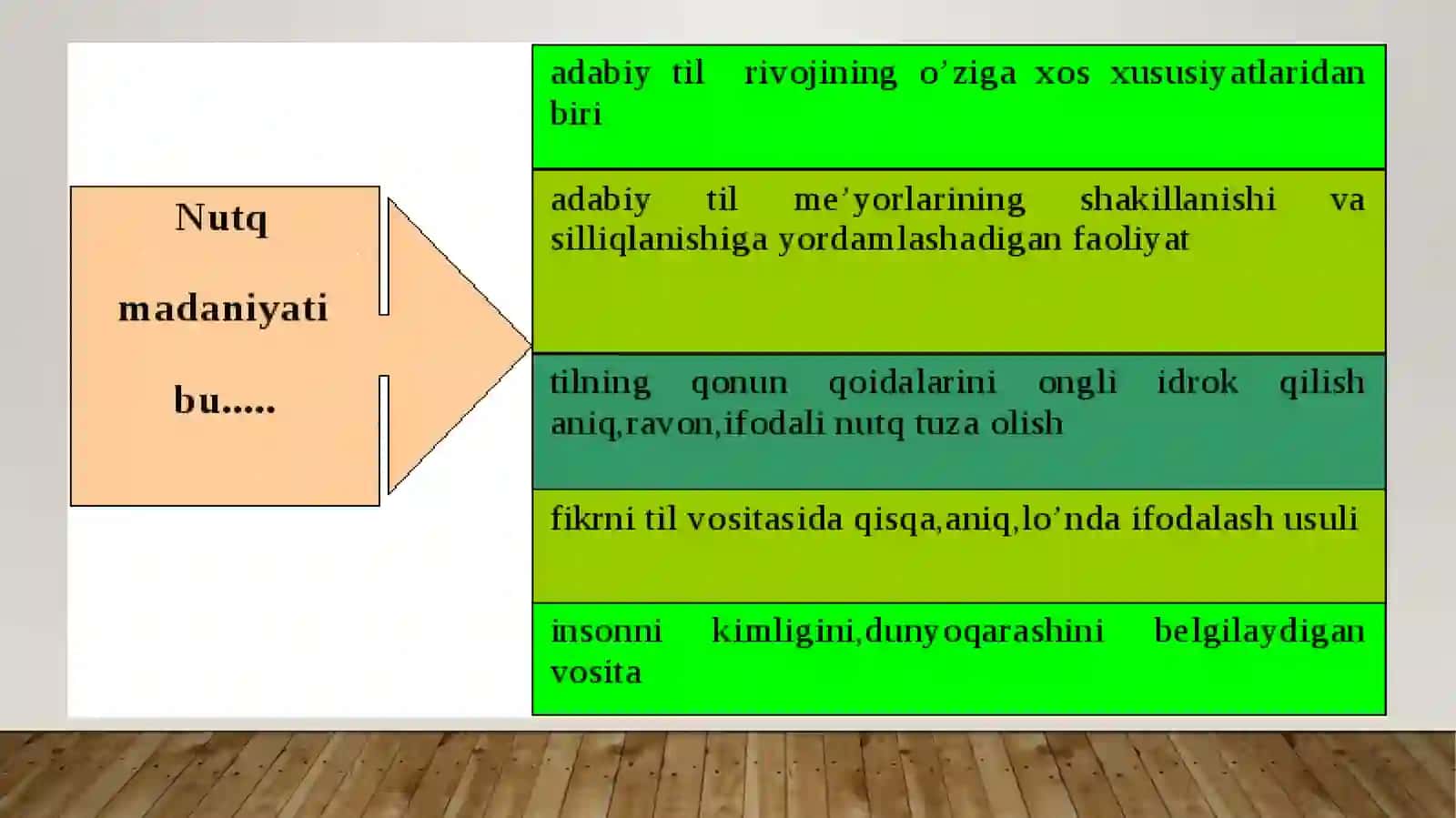 Nutqning ahamiyati 2