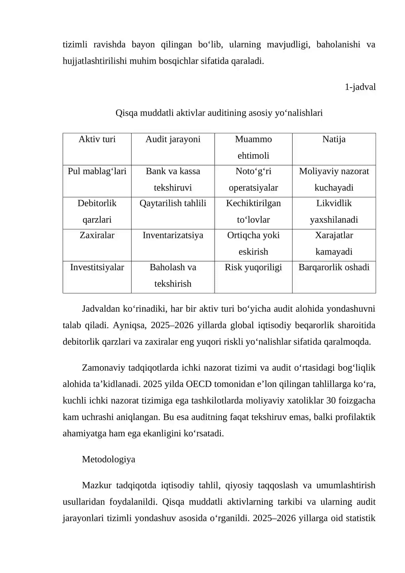 QISQA MUDDATLI AKTIVLAR AUDITI 2