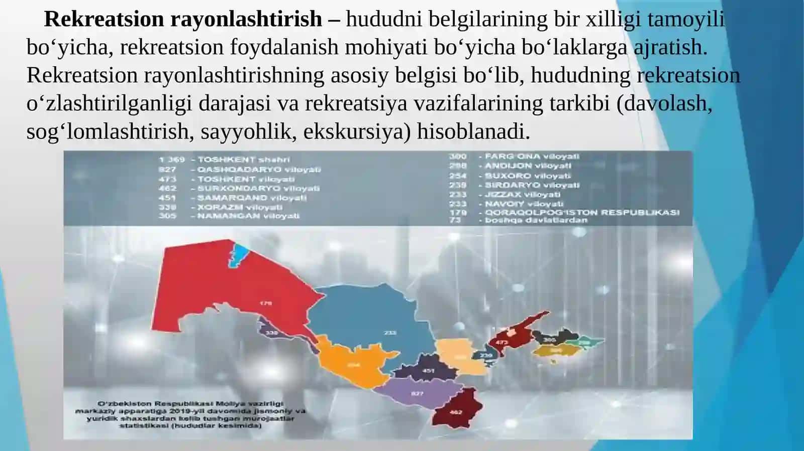 REKREATSION RAYONLASHTIRISHVA RAYONHOSIL QILUVCHI BELGILAR 2