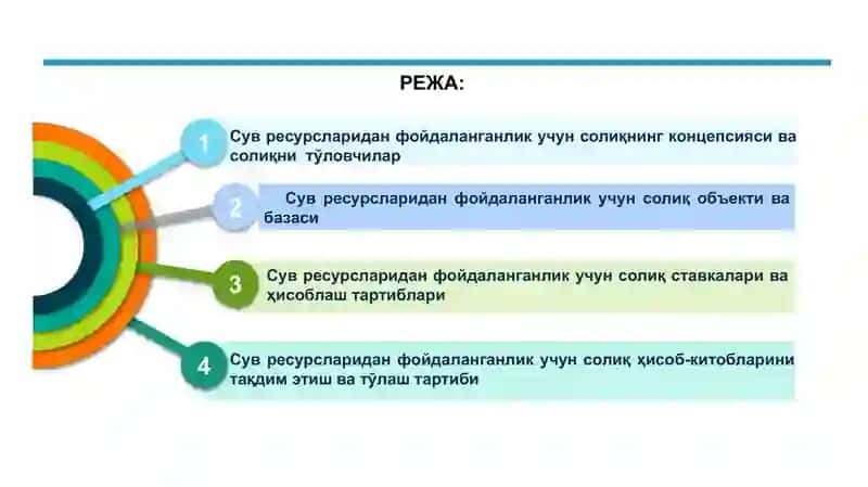 Сув ресурс солиғи.pptx 2